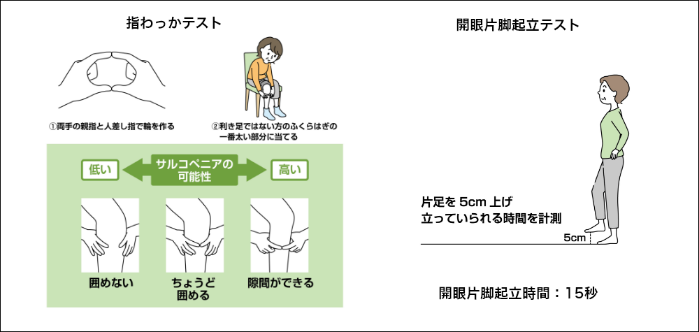 サルコペニア 簡単チェック方法